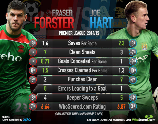 Twitter erupts over Celtic’s goalkeeper- Time to make a choice Twitter erupts over Celtic’s goalkeeper- Time to make a choice