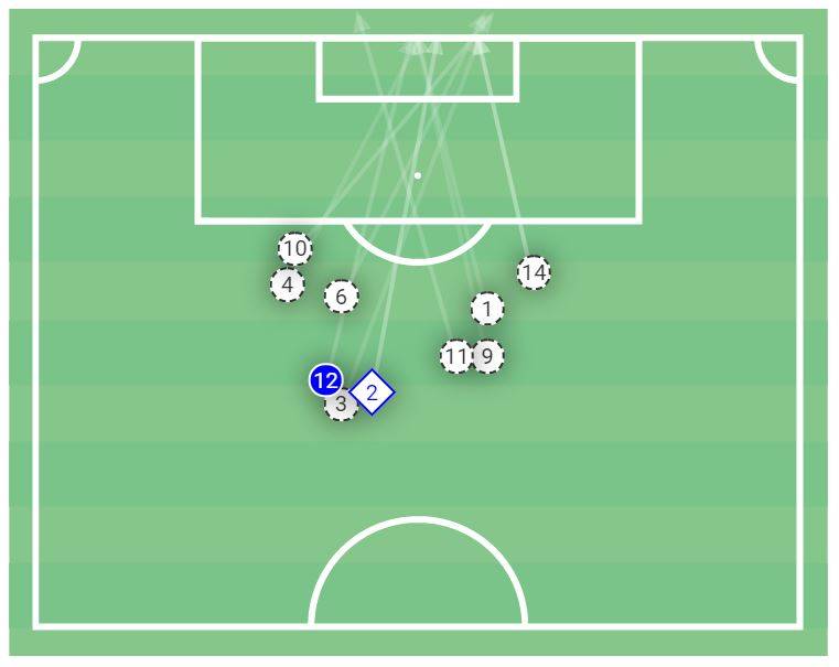 Celtic vs Kilmarnock – The Good, The Bad, & The Ugly Celtic vs Kilmarnock – The Good, The Bad, & The Ugly
