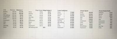 Strategy without structure?