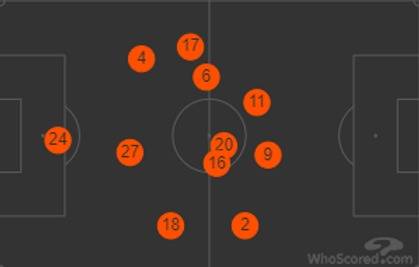 Celtic v Aberdeen (Match Preview) Celtic v Aberdeen (Match Preview)