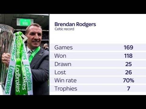 Csp Weekly Review///a Crazy Few Weeks at the Club