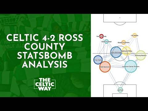 Celtic 4-2 Ross County StatsBomb analysis with Ryan McGinlay