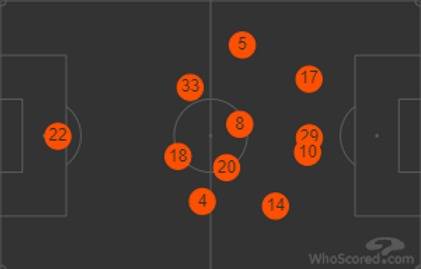 Feyenoord v Celtic (Match Preview)