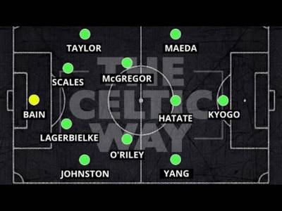 Motherwell v Celtic: Line-up reaction & match preview