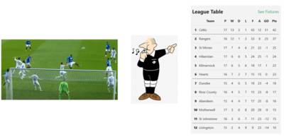 Honest Mistakes Week 17 – Frankly, Mr Clancy