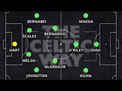 Hibernian vs Celtic Line-up REACTION: Kuhn and Idah make first starts as Kyogo and Maeda are dropped