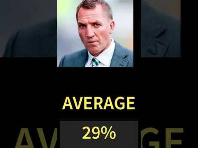 David 67 Viewer Poll How Do You Rate Brendan Rodgers As A Manager? #celtic #brendanrodgers
