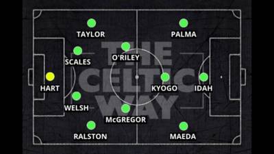 Celtic vs Kilmarnock line up REACTION: Taylor returns as Idah and Kyogo continue to lead the line