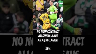 Joe Hart New Contract Options for Celtic?? David 67 Poll Results #celticfc #footballshorts #joehart