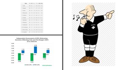 Honest Mistakes: 2023-24 Season Summary