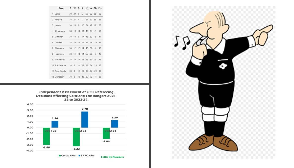 Honest Mistakes: 2023-24 Season Summary