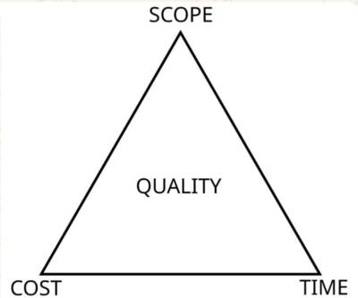 Zen and the Art of Project Management