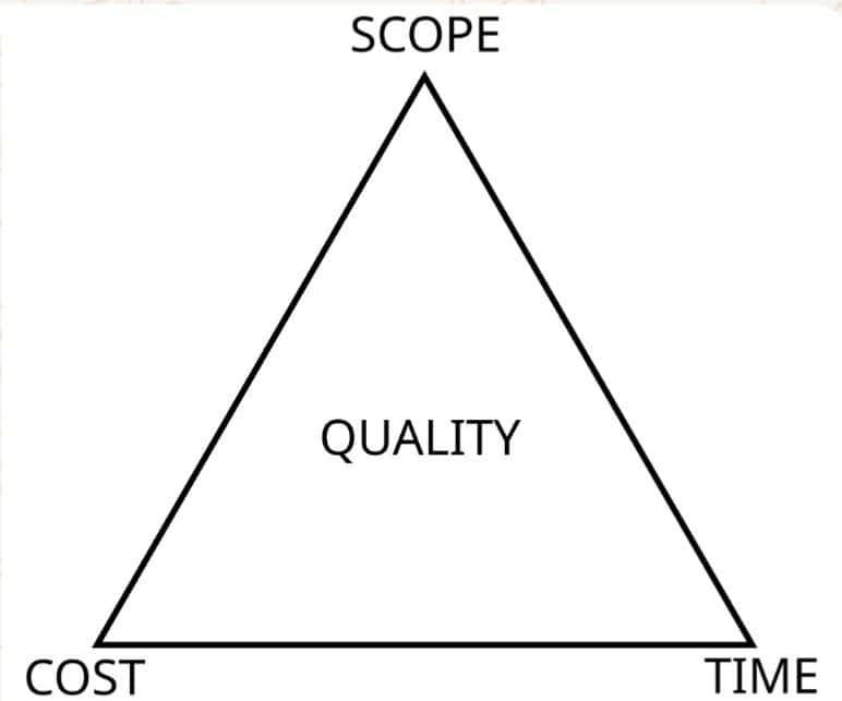 Zen and the Art of Project Management