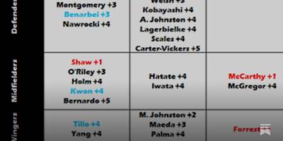 A Long “To Do” List As Time Runs Out