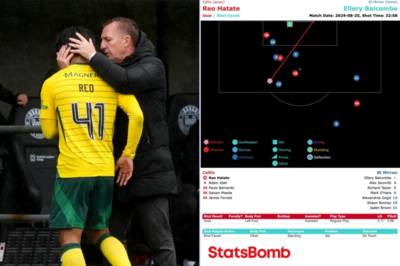 Matt who? Hatate under Rodgers is the best player in Scotland – here’s why... Matt who? Hatate under Rodgers is the best player in Scotland – here’s why...