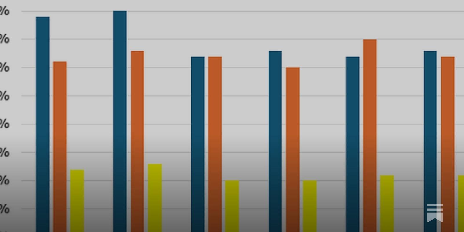 Can Aberdeen’s Shot Conversion rates hold?