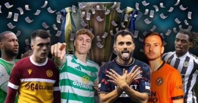 Comparing every Scottish Premiership squad cost as Celtic AND Rangers argument blown away â€“ money table revealed