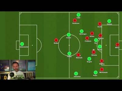 WE HAVE A CHALLENGER!? Celtic v Aberdeen Reaction