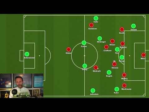 WE HAVE A CHALLENGER!? Celtic v Aberdeen Reaction