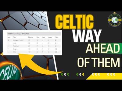 15 teams and Celtic 6th