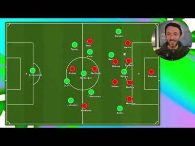 HARD FOUGHT WIN Aberdeen 0-1 Celtic Post Match Analysis