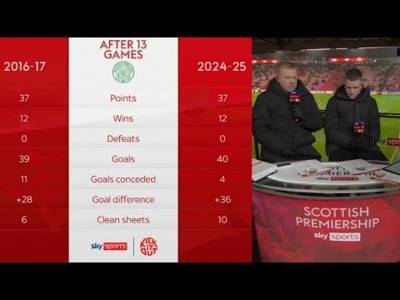 Neil Lennon & Jonny Hayes Compare Celtic Invincibles To The Current Team