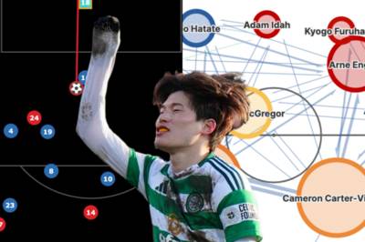 On-ball efficiency & a deadly double: Rodgers’ tweak that powered Celtic in Dingwall