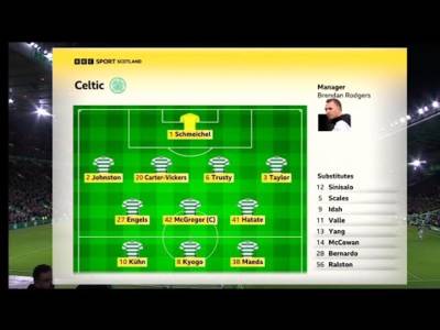 BBC Sportscene Highlights & Analysis Celtic 2-1 Kilmarnock | Scottish Cup