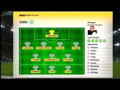BBC Sportscene Highlights | Celtic 6-0 Dundee