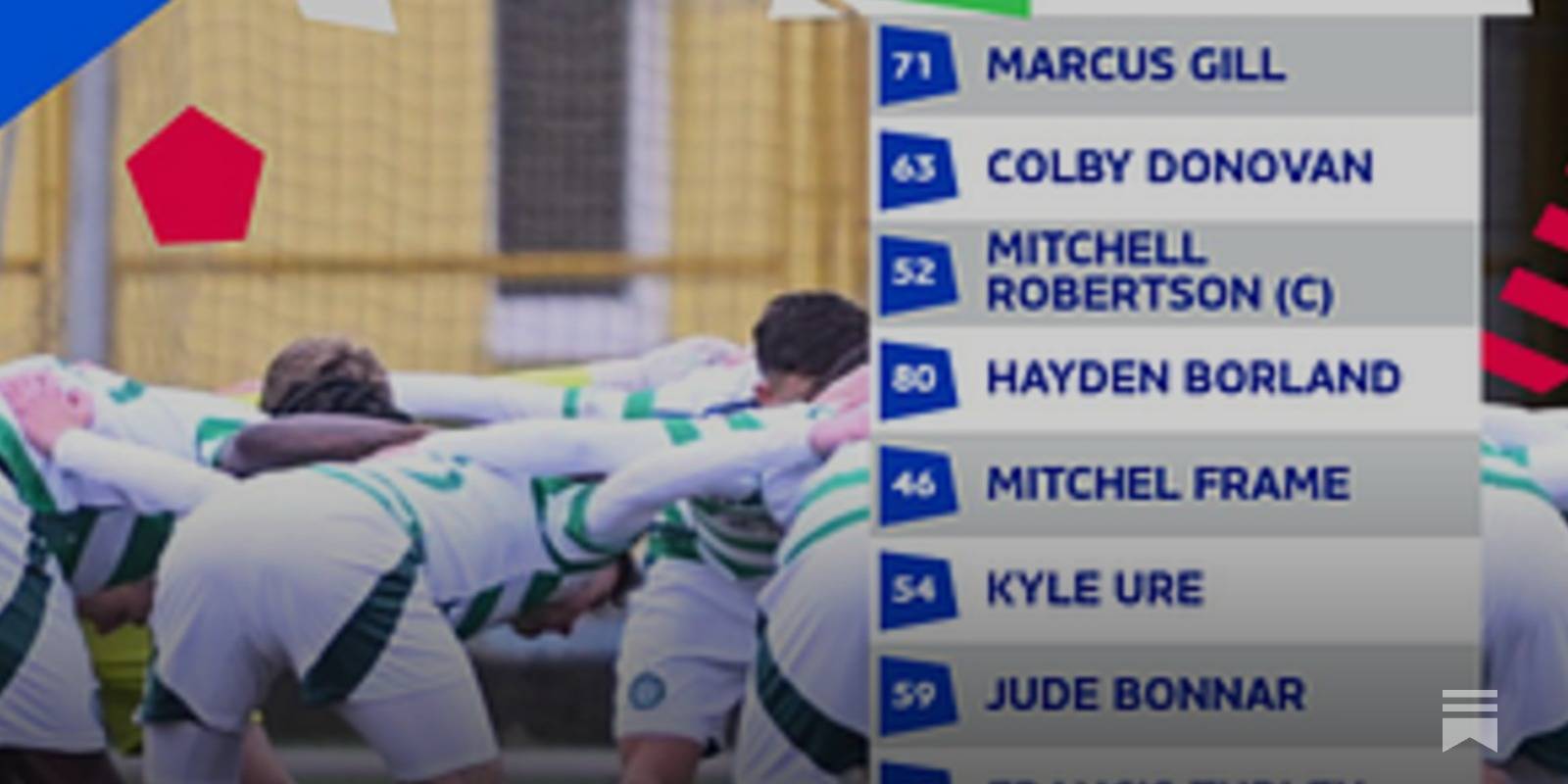 Celtic Youth and Loan Update: Feb 17th