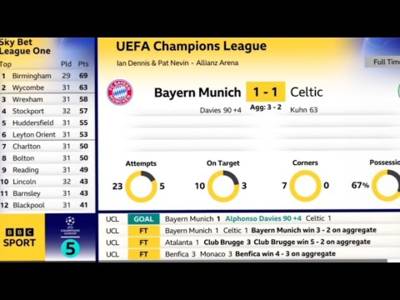 BBC 5 Live Full Time Analysis With Pat Nevin Glowing Over Celtics Performance | Bayern 1-1 Celtic