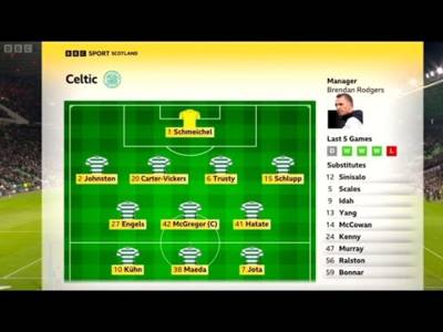 BBC Sportscene Extended Highlights Celtic 5-1 Aberdeen