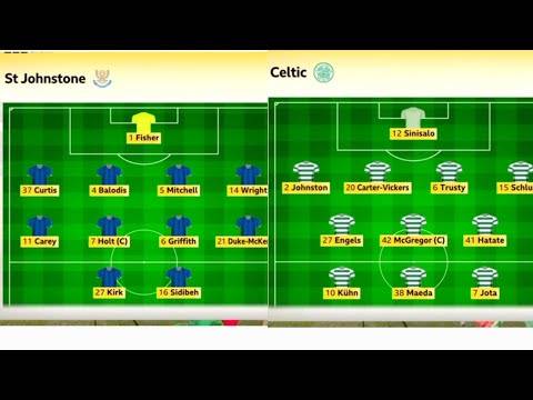 BBC Sportscene Highlights & Analysis | St Johnstone 1-0 Celtic