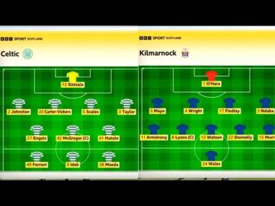 BBC Sportscene Highlights & Analysis | Celtic 5-1 Kilmarnock