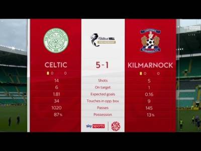 Celtic 5-1 Kilmarnock | Post Match Analysis & Goals With McFadden & Petrov