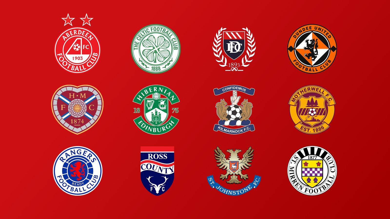 What awaits as Scottish Premiership returns post-split?