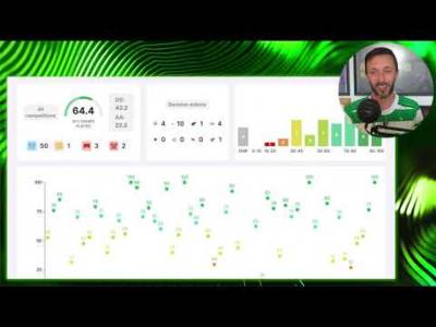 BHOYS READY FOR BATTLE | Rangers v Celtic Preview