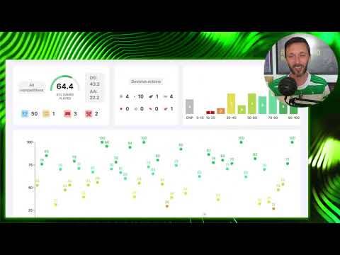BHOYS READY FOR BATTLE | Rangers v Celtic Preview