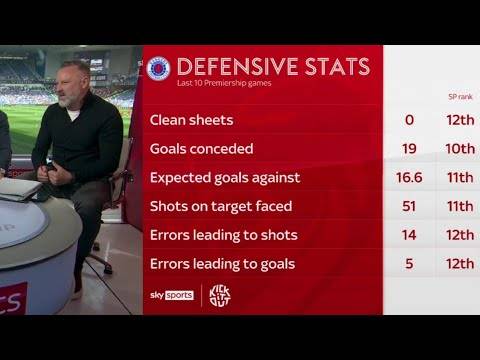 Kris Boyd Slaughters Tavernier & The Rangers Defence