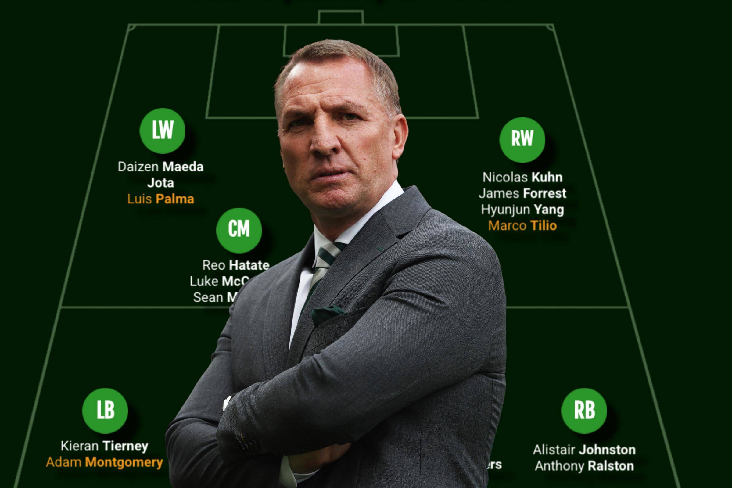 Celtic Summer Audit: Assessing Rodgers’ squad depth ahead of the new season