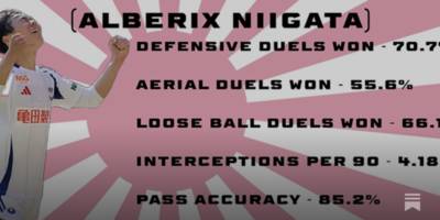 Hayato Inamura – Kon’nichiwa or Sayōnara?