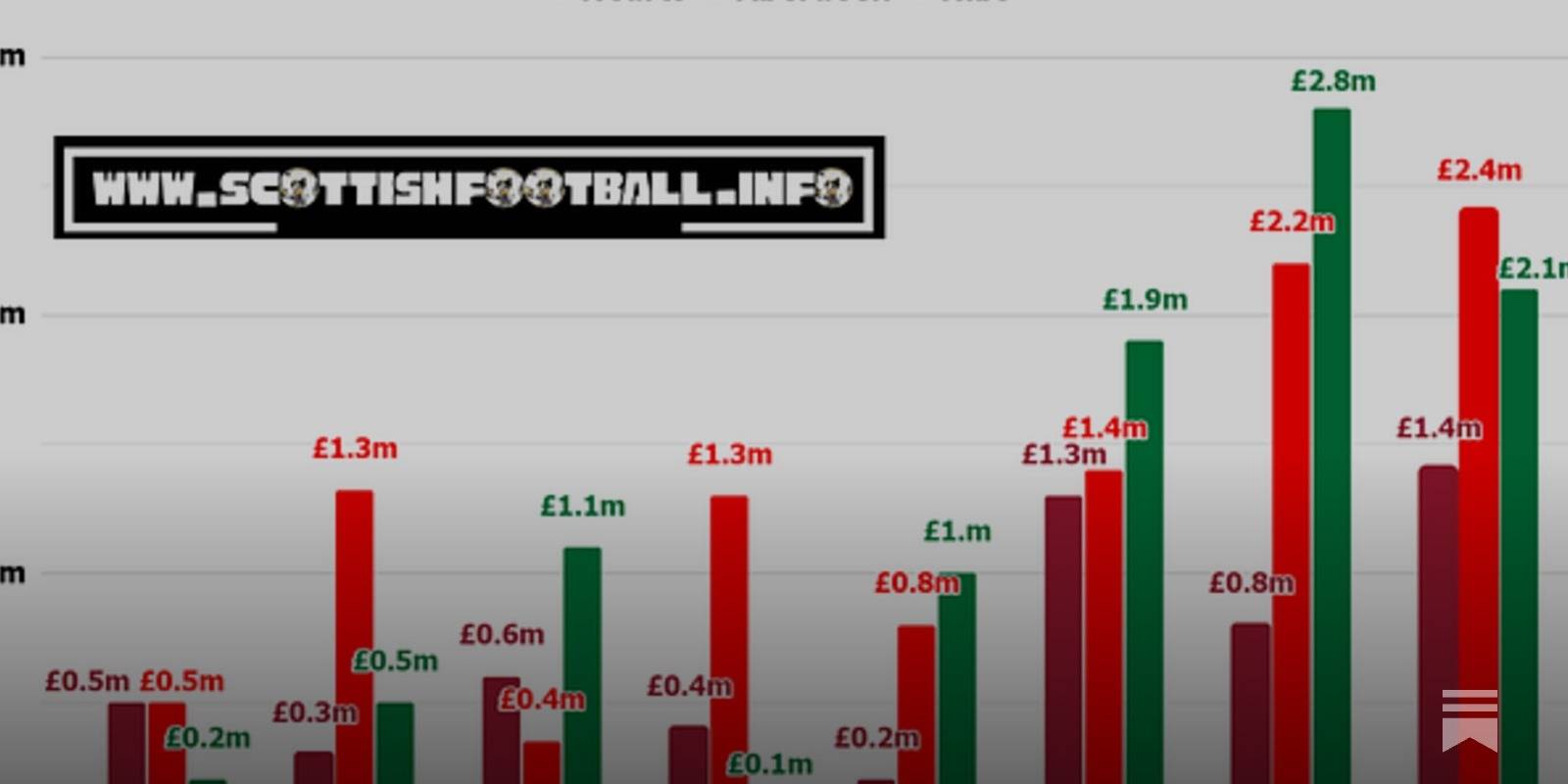 The Growing Gulf In The Scottish Premiership