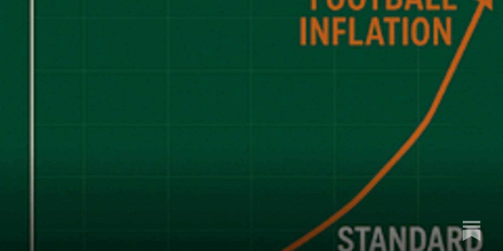 The Real Cost of Success