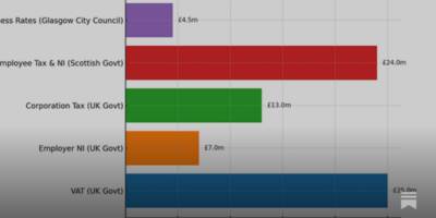 We Pay Our Way – So Why Are We Treated Like We Don’t?