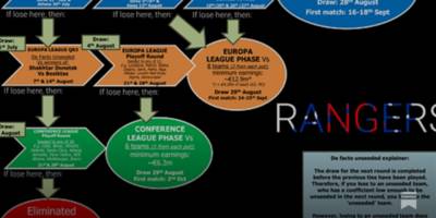 UEFA QR3 Draws Completed!