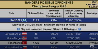 UEFA QR3 Groupings Released!