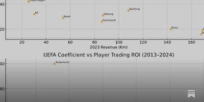 We’re Playing a Small Club Game with a Big Club Budget