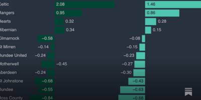Transfers | 25/26 Season Preview: THE HUDDLE BREAKDOWN EXTRA TIME