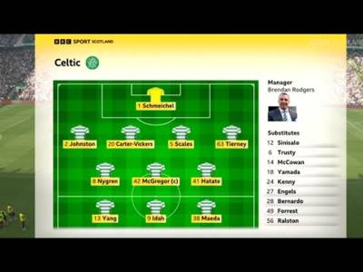 BBC Sportscene Highlights & Analysis | Celtic 1-0 St Mirren