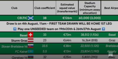 UEFA Playoff Round Groupings Released